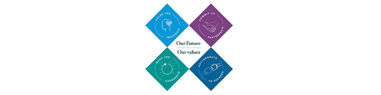 งาน,หางาน,สมัครงาน %ไนท์แฟรงค์ ชาร์เตอร์ ประเทศไทย