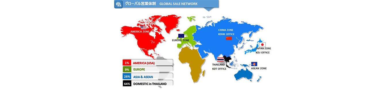 งาน,หางาน,สมัครงาน %เคียวเด็น ประเทศไทย