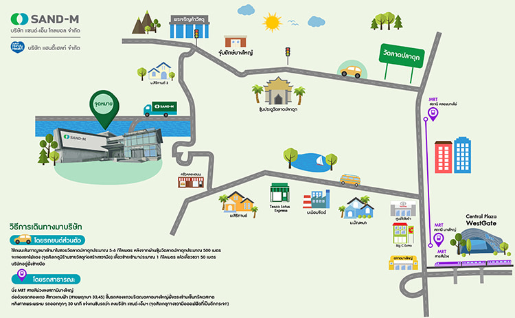 Jobs,Job Seeking,Job Search and Apply %แซนด์เอ็ม โกลบอล