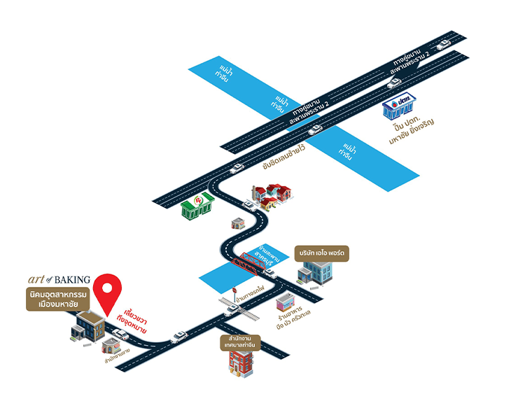 Jobs,Job Seeking,Job Search and Apply %Art of Baking