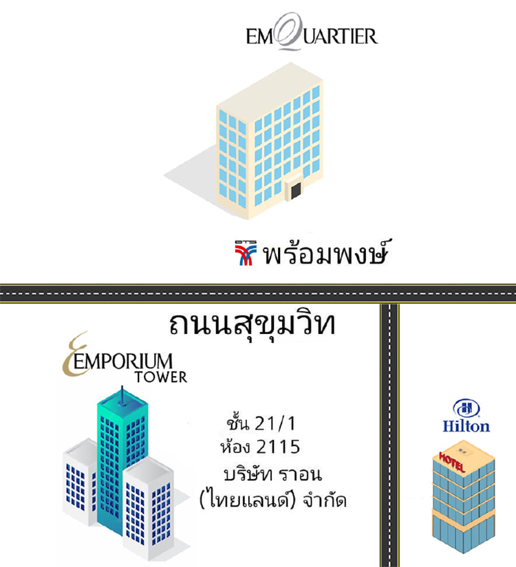 Jobs,Job Seeking,Job Search and Apply %ราอน ไทยแลนด์