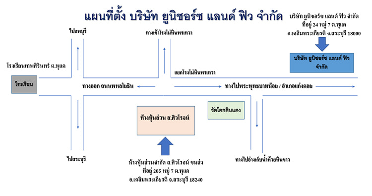 งาน,หางาน,สมัครงาน %ยูนิซอร์ซ แลนด์ ฟิว