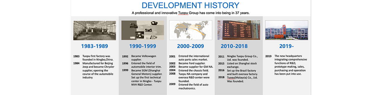 งาน,หางาน,สมัครงาน %TUOPU TECHNOLOGY THAILAND CO
