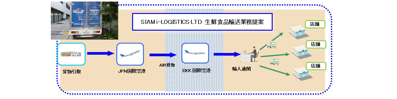 งาน,หางาน,สมัครงาน %SIAM i  LOGISTICS