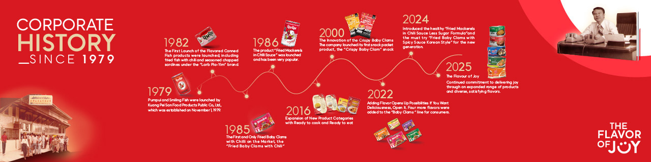 งาน,หางาน,สมัครงาน %ผลิตภัณฑ์อาหารกว้างไพศาล